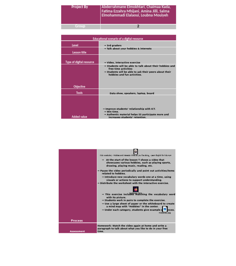 Scenario Pedagogique | PDF | Cognitive Science | Human Communication