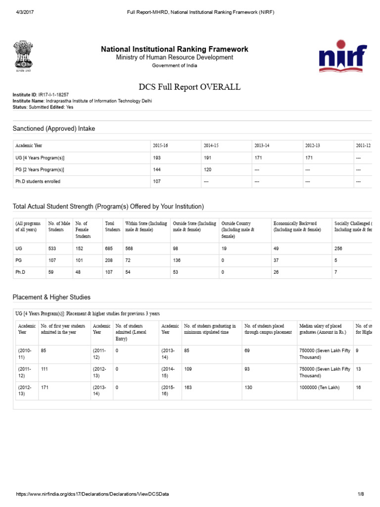 IIIT Delhi NIRF 2016 Ranking Report | PDF | Academia