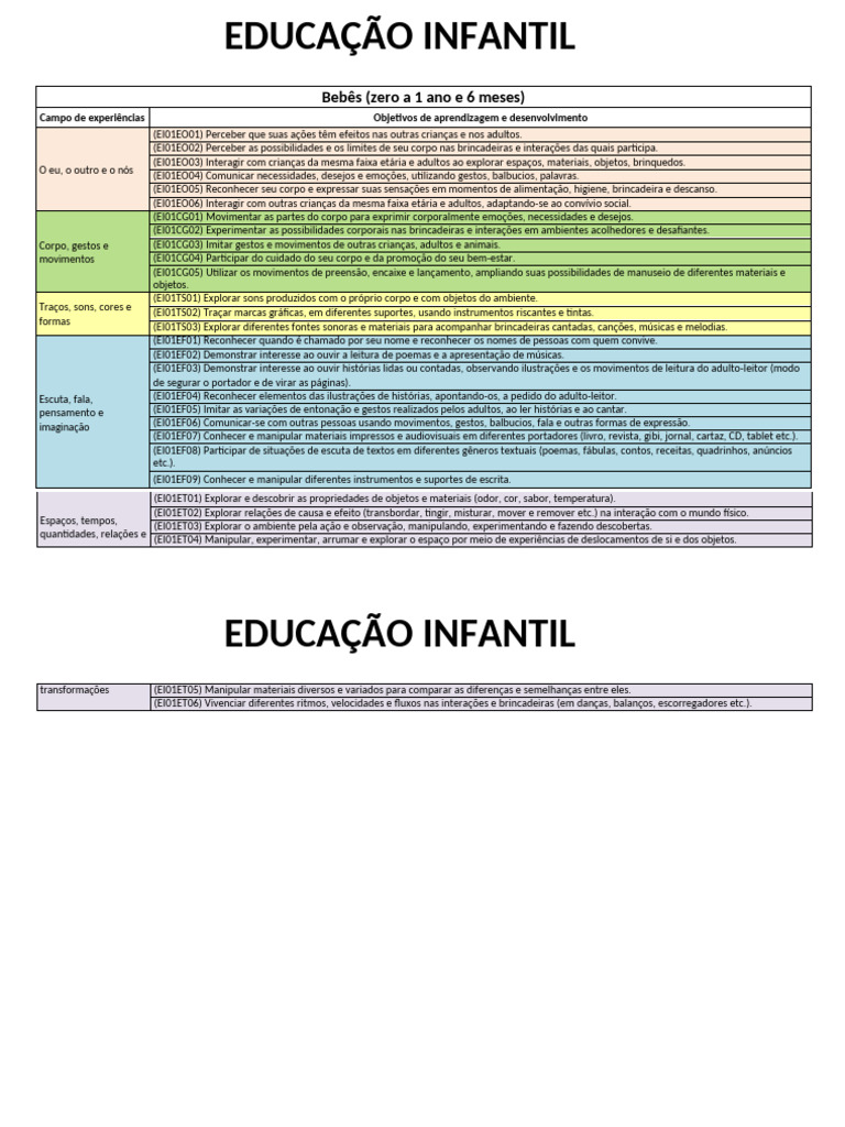 Códigos da BNCC na Educação Infantil | PDF | Som | Pré-escola