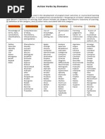 Action Verbs for Learning Objectives | PDF | Educational Assessment ...