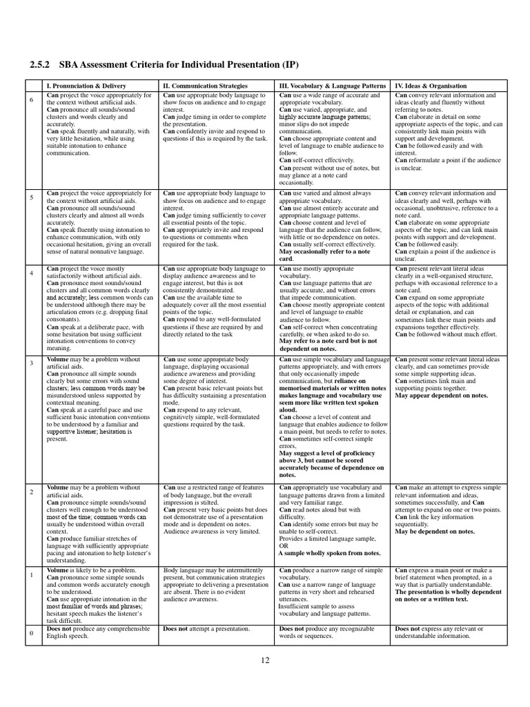 SBA Assessment Criteria_IP | PDF | Vocabulary | Communication