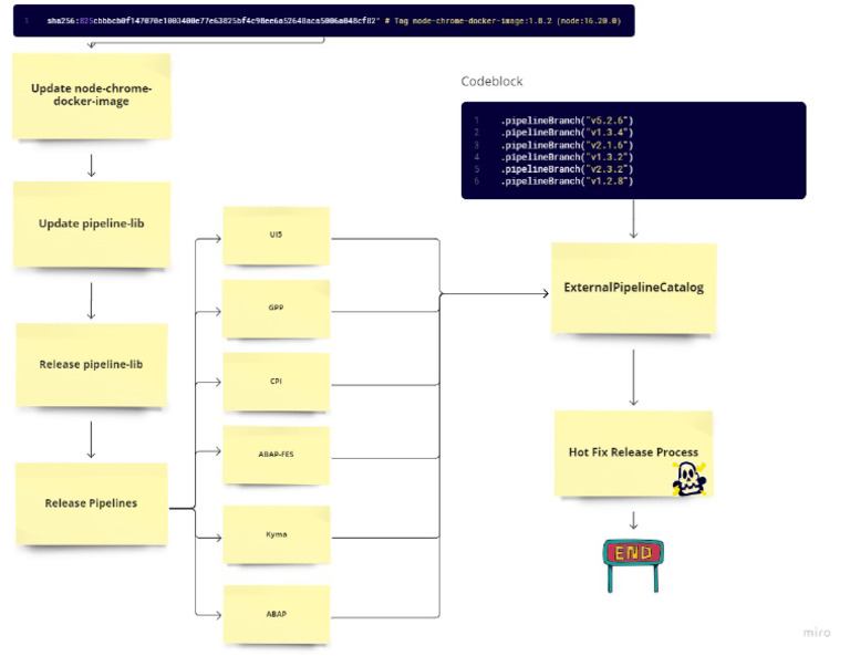 Concept Map | PDF