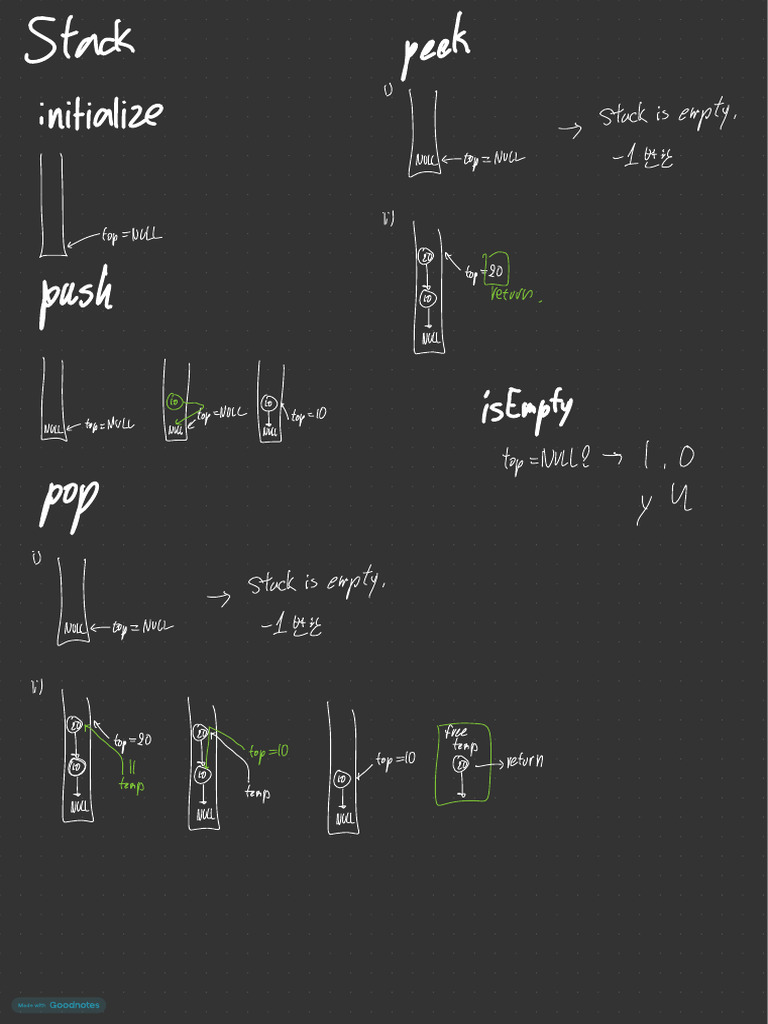 Stack Implementation Basics | PDF