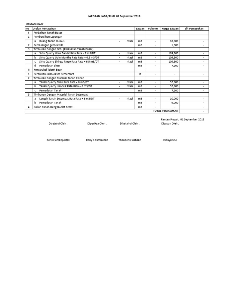 Contoh Format Laporan Laba Rugi | PDF