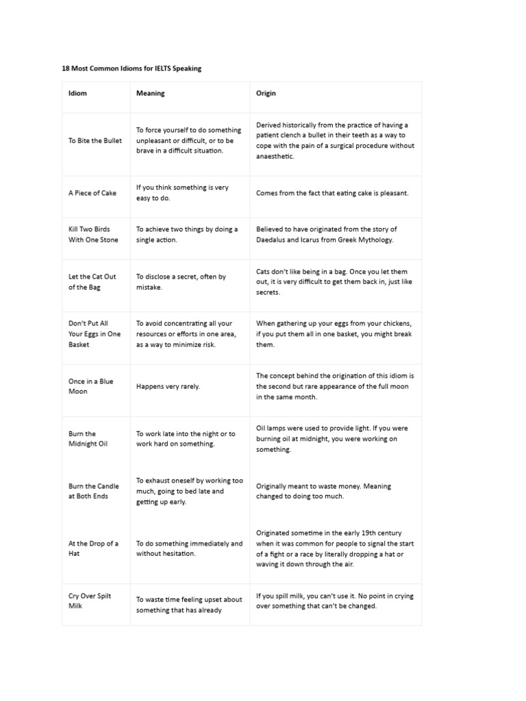 Common Idioms for IELTS Speaking | PDF