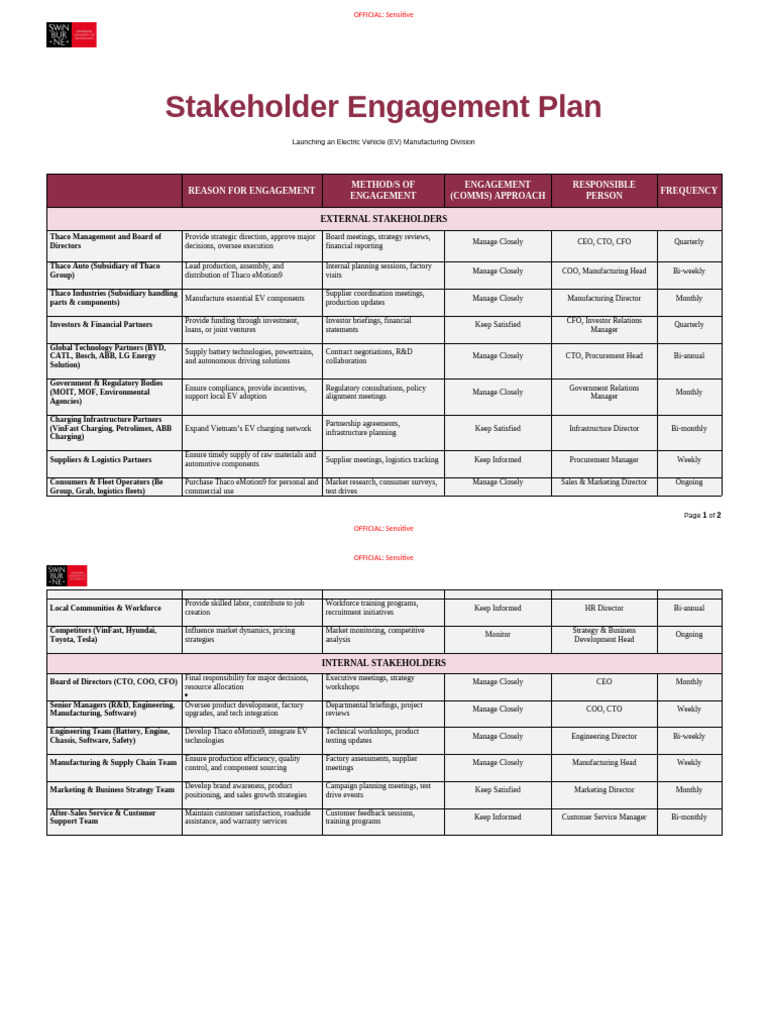 Stakeholder Engagement Plan Pdf Marketing Procurement