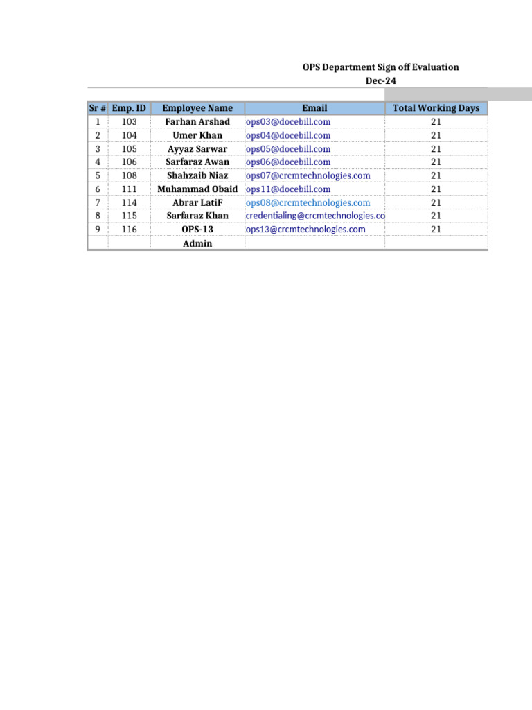 OPS Department Employee Evaluation Report | PDF