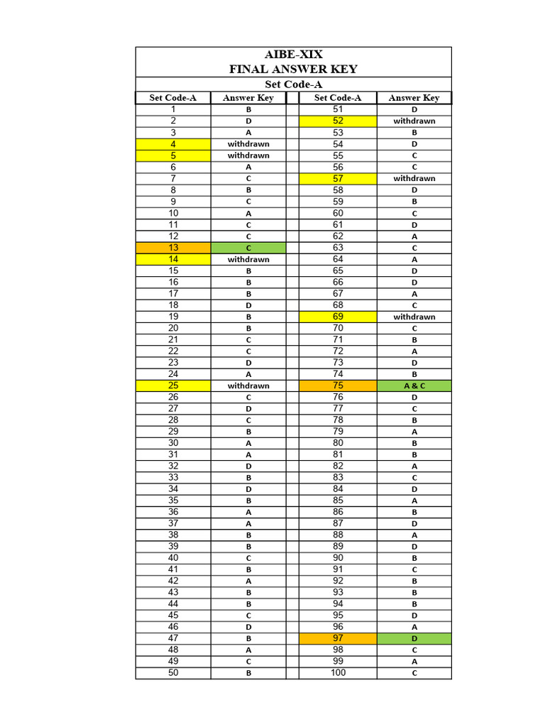 AIBE-XIX Answer Key for Set Codes | PDF