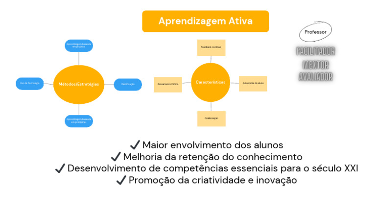Estratégias de Aprendizagem Ativa e Colaborativa | PDF