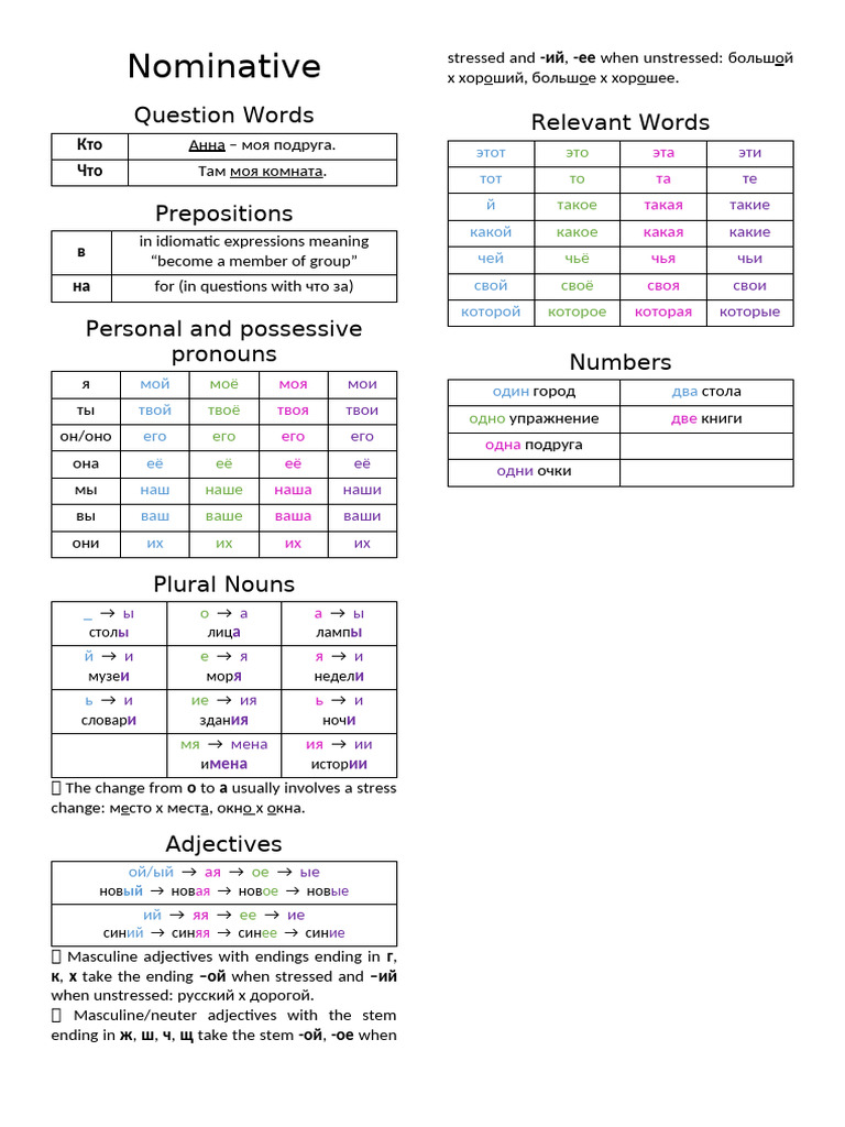 Nominative - Russian | PDF