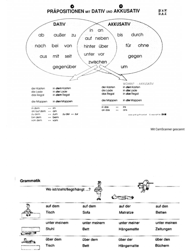Präpositionen mit Dativ und Akkusativ | PDF