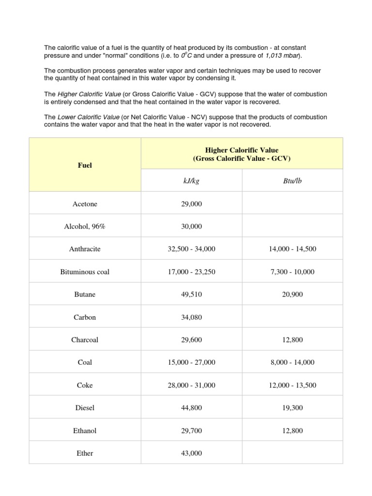 Understanding Calorific Value of Fuels | PDF