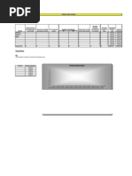 Attrition Analysis Template