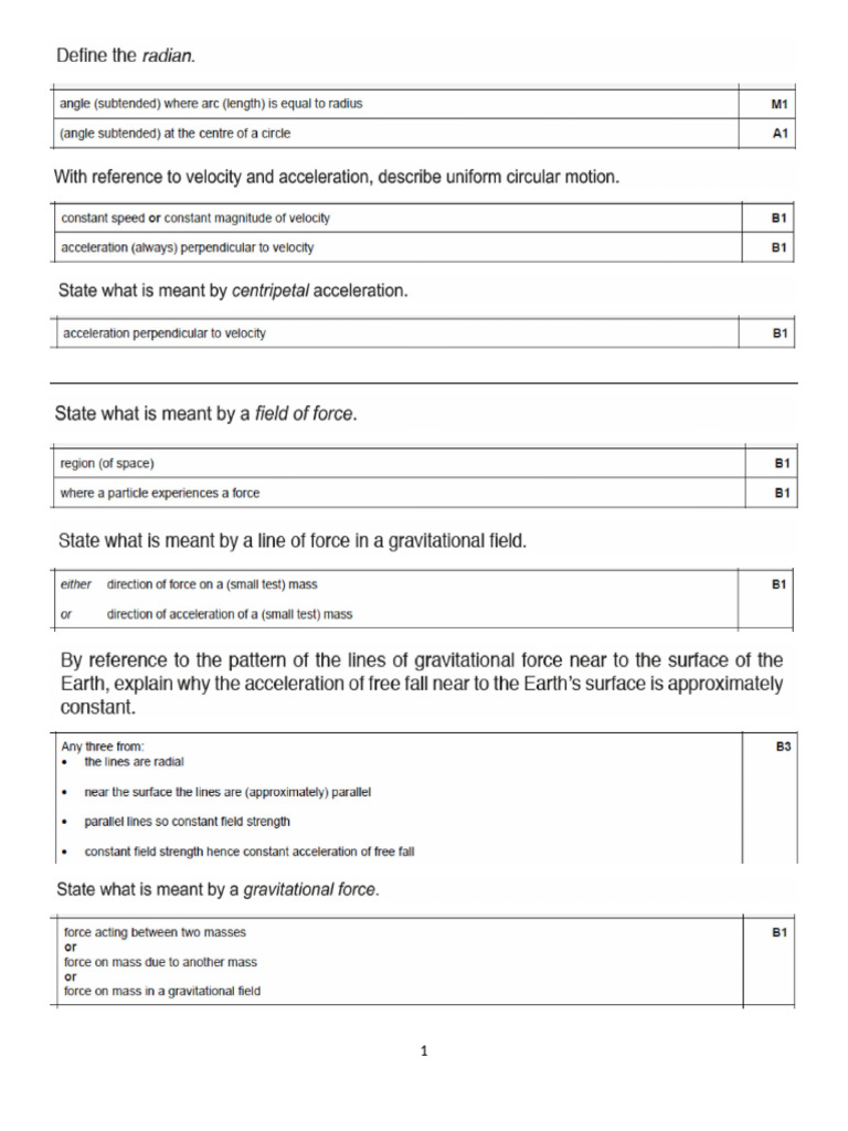 All A Level Definitions (Markscheme) | PDF