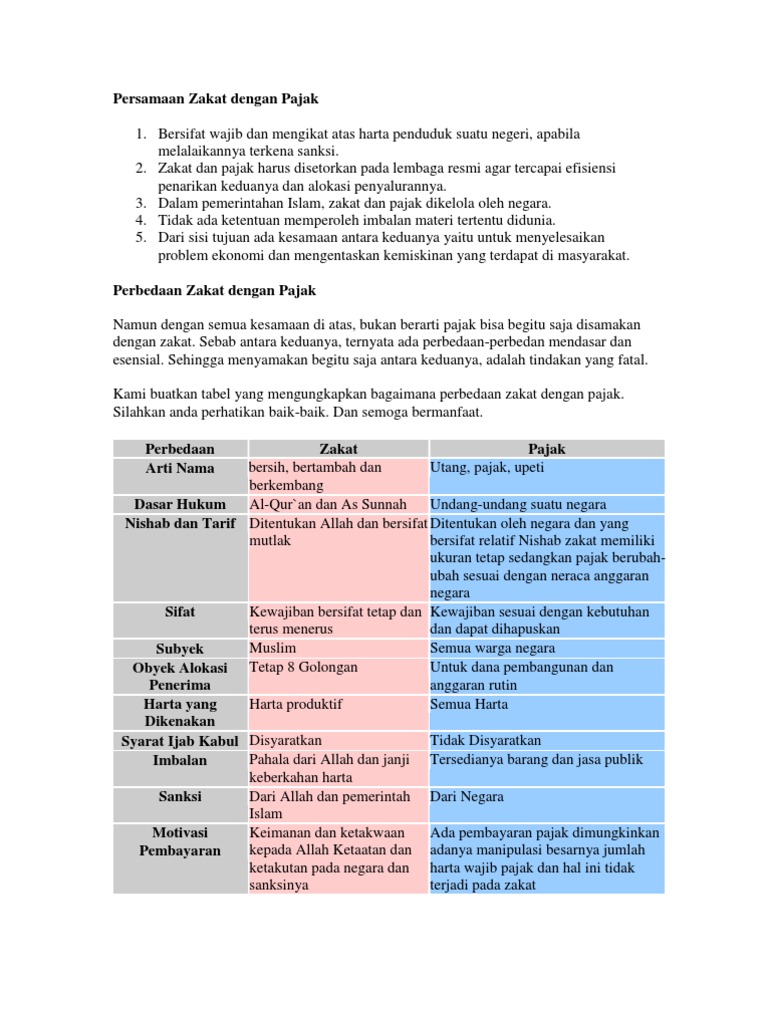 Persamaan Zakat Dengan Pajak