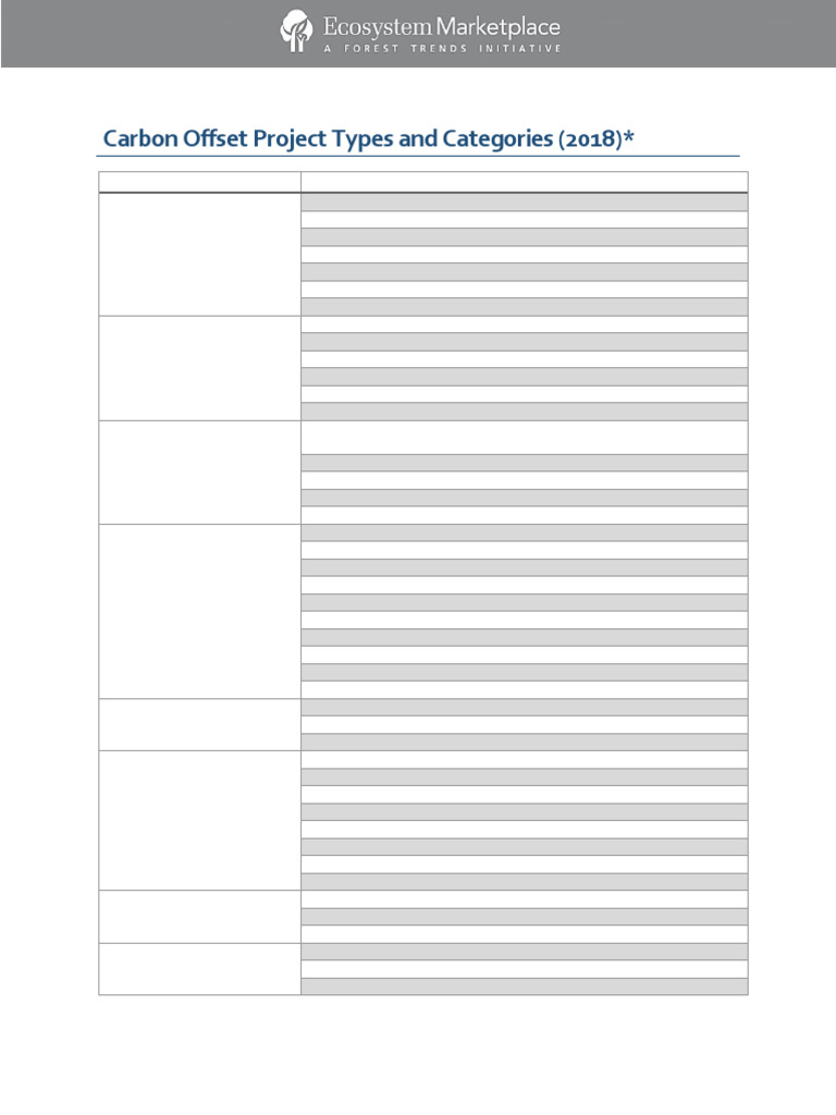 Factsheet Carbon Offset Project Types and Categories | PDF ...
