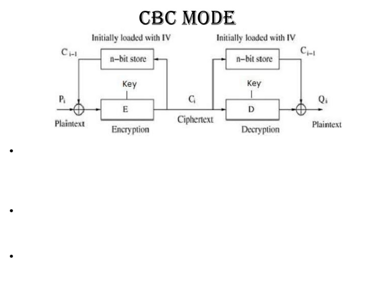 CBC Mode Encryption Explained | PDF