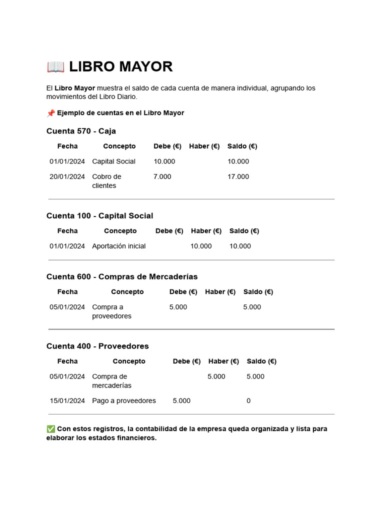 Ejemplo de Libro Mayor Contable | PDF