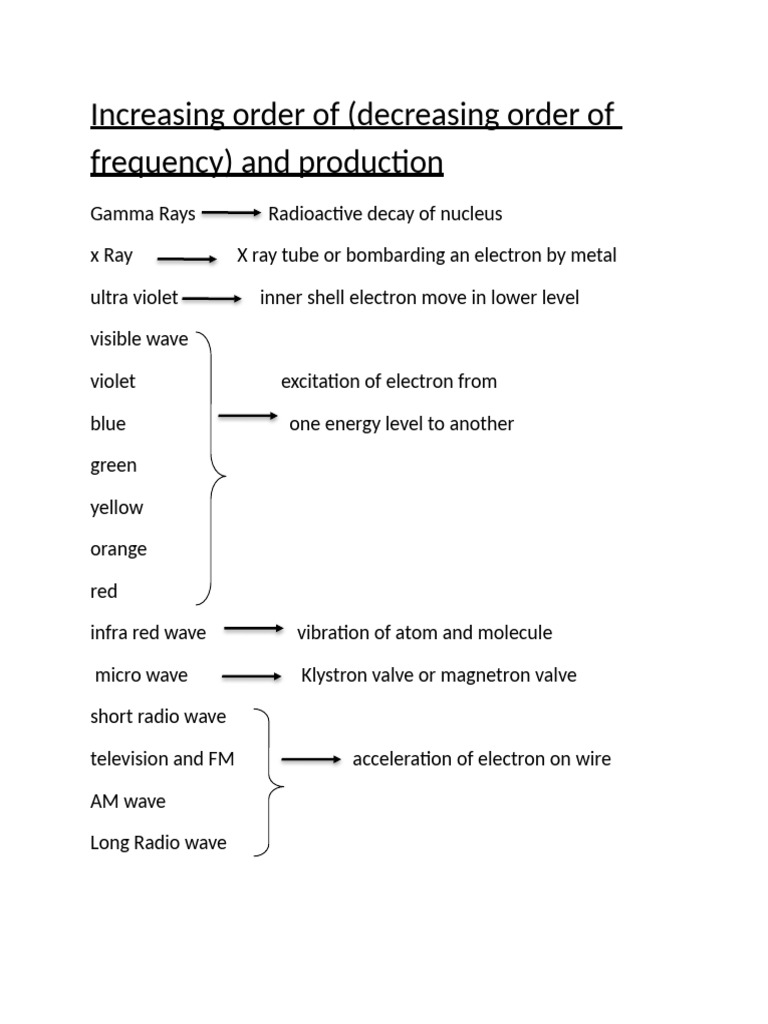 EM Wave Order of Wavelength | PDF