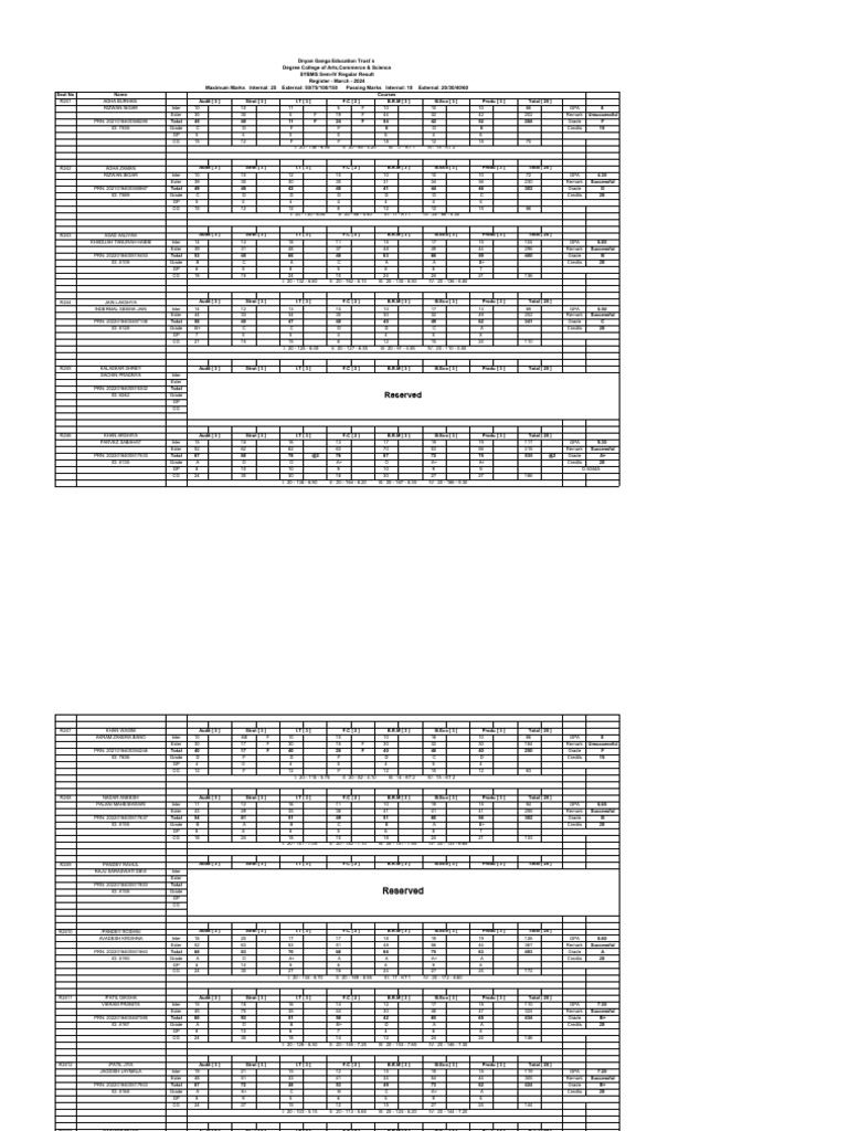 Httpswww dgetcollege eduwp contentuploads202404sybms sem iv regular