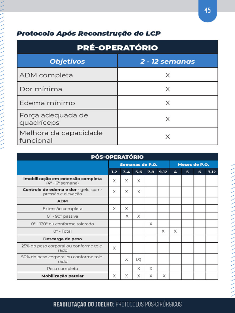 PROTOCOLO LCP | PDF | Joelho | Sistema Locomotor