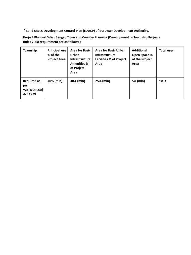 LUDCP Guidelines for Burdwan, WB | PDF