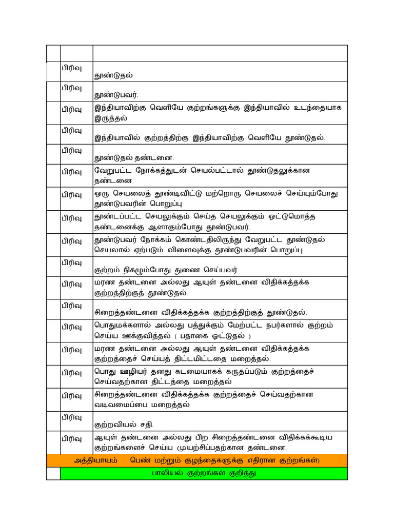 BNS 45-79 in Tamil | PDF