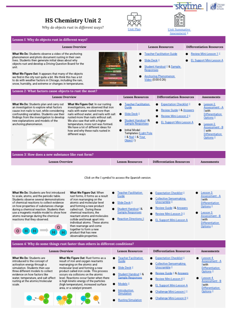 Science - Hsc.u2 - Unit Overview | PDF | Chemical Reactions | Iron