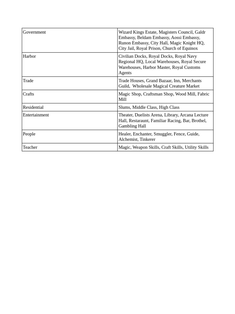 Thelema | PDF