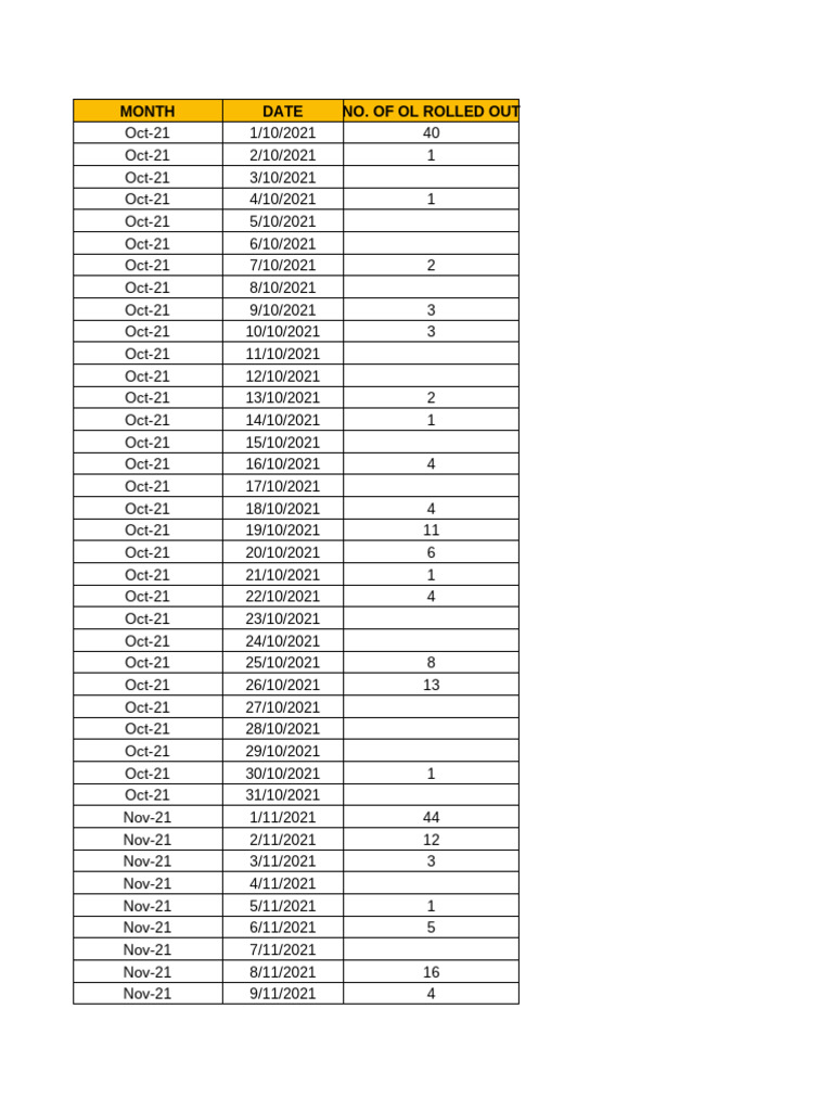 Monthly OL Rollout Data 2021 | PDF