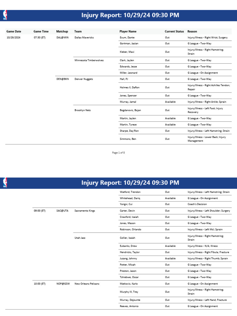 NBA Injury Report for October 29, 2024 | PDF | Ankle | Musculoskeletal ...