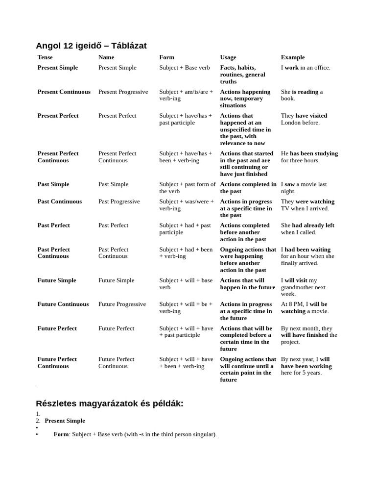 Angol Igeidők Táblázata és Példák | PDF | Perfect (Grammar ...