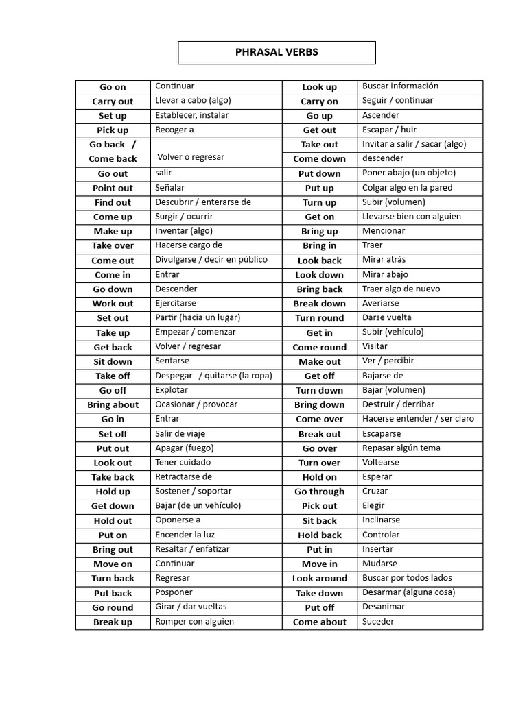 Lista de Phrasal Verbs en Inglés | PDF