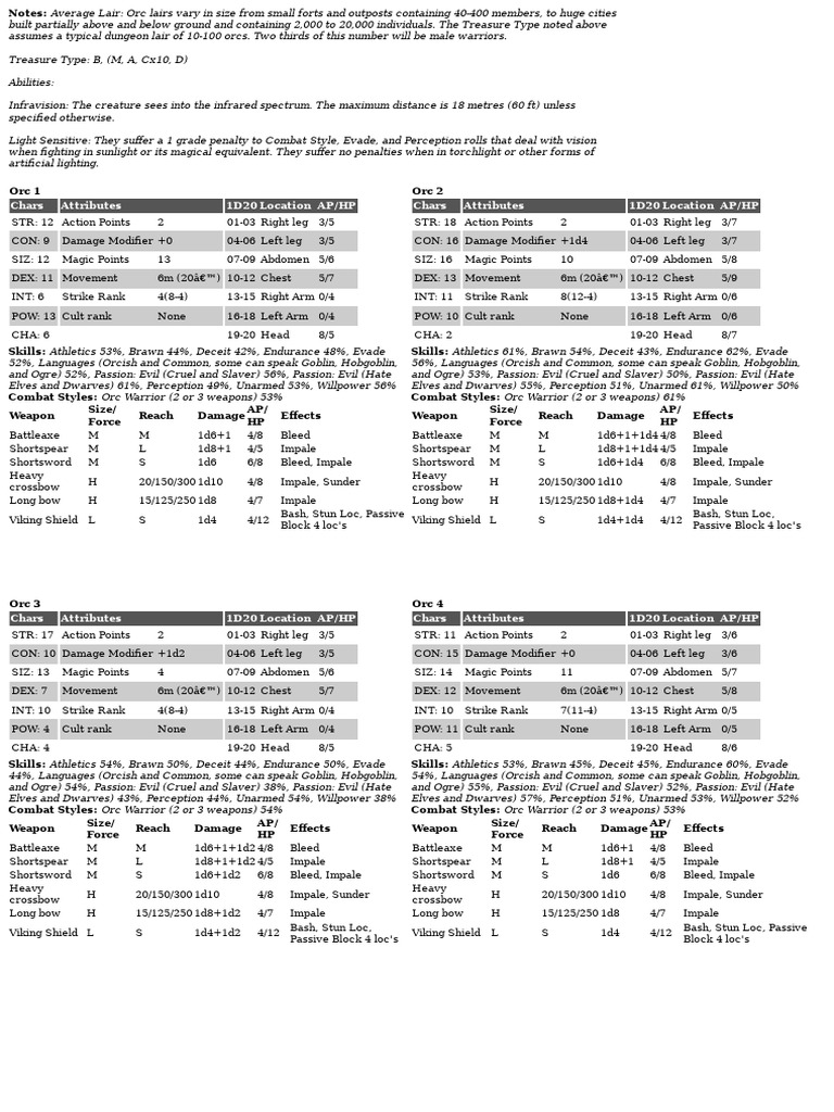 rq_Orc_1 | PDF | Fantasy Creatures | Fantasy