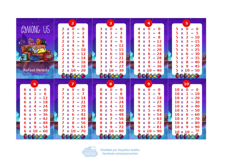 Tablas de Multiplicar para Niños | PDF