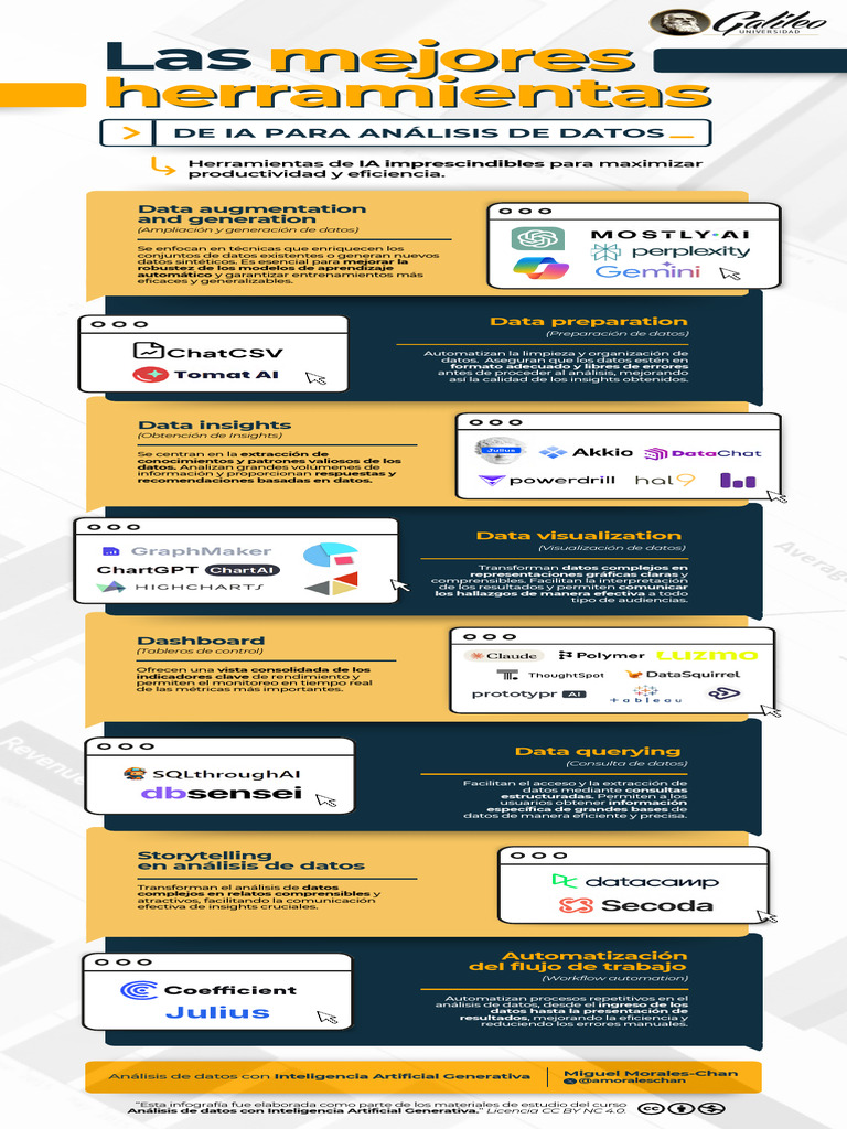 Mejores herramientas IA para análisis de datos | PDF | Análisis de los ...
