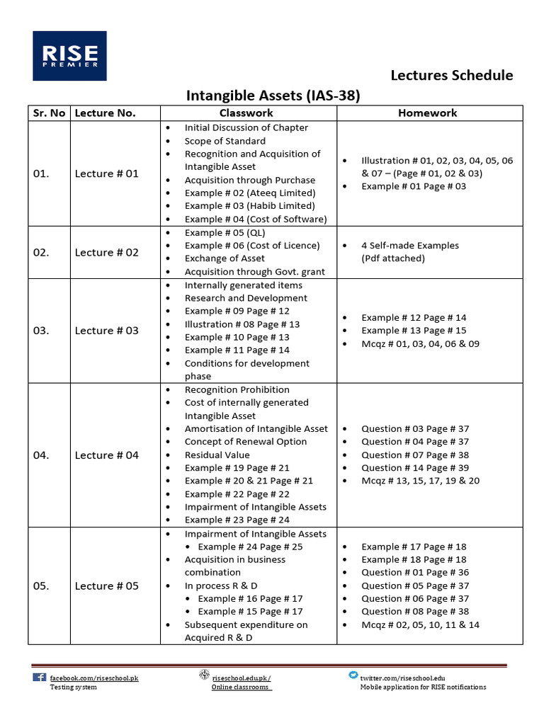 Schedule-10 | PDF | Balance Sheet | Financial Accounting