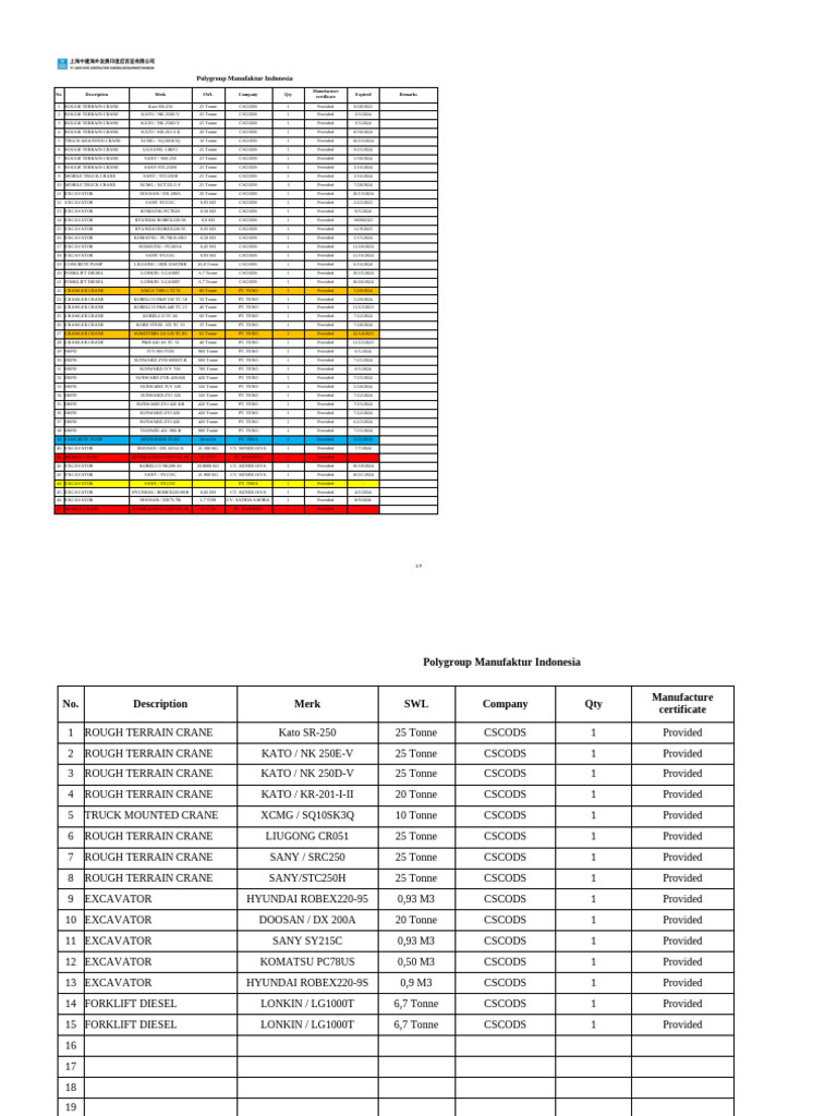 Heavy Equipment Registers | PDF | Industrial Equipment | Construction ...