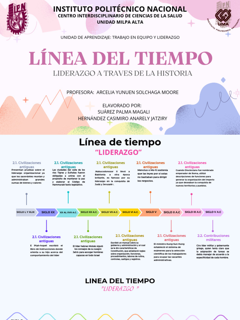 Historia del Liderazgo a Través de los Siglos | PDF | Babilonia