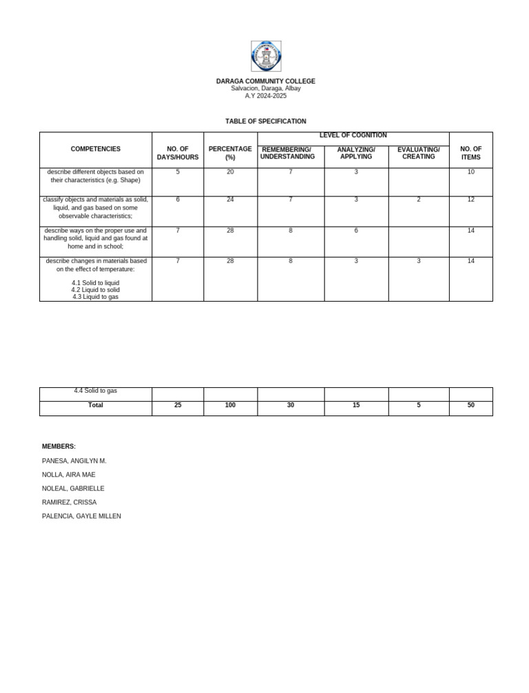 Daraga Community College | PDF