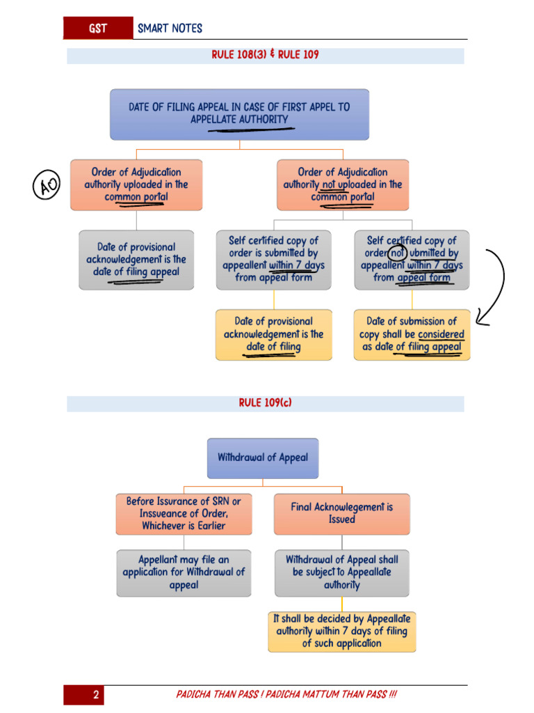GST Appeal Filing Guidelines | PDF