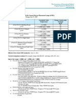 2012 Standards For General Service FLR Lps