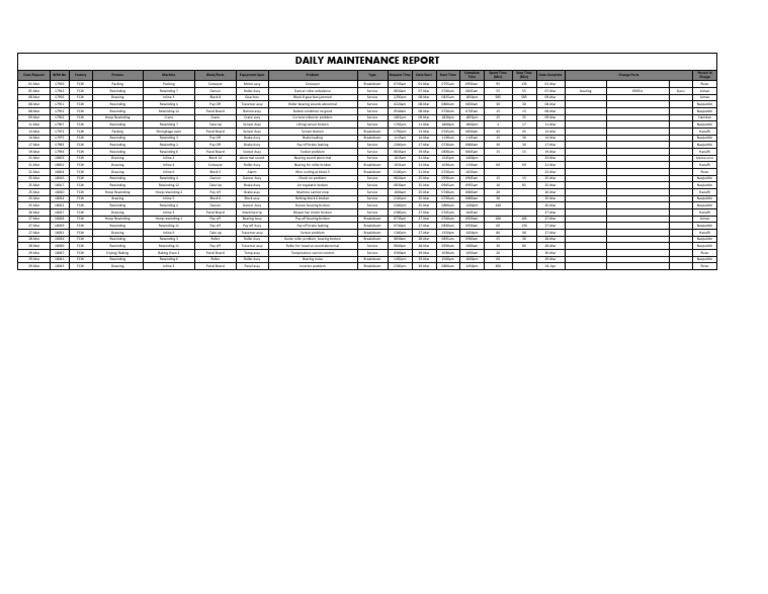 Daily Maintenance Report Summary | PDF | Machines | Equipment
