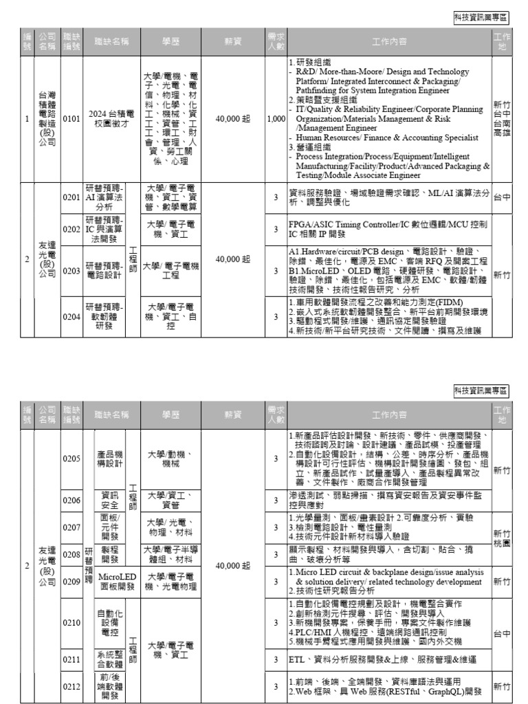 電子版手冊 | PDF