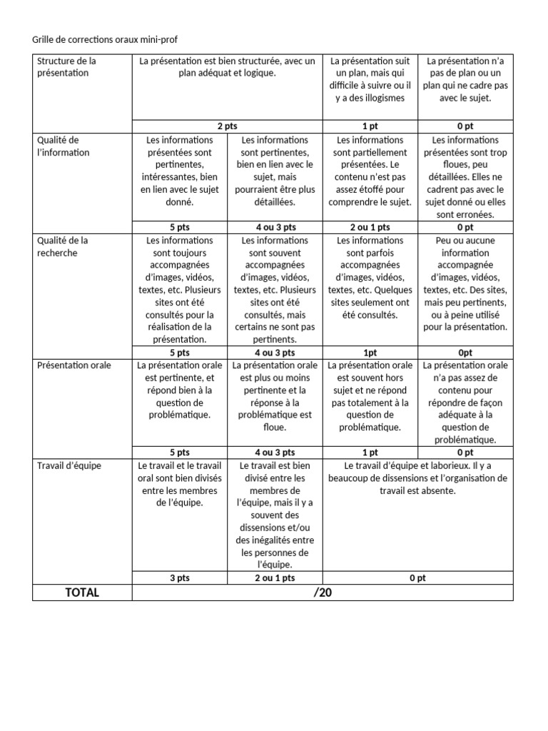 Grille de correction pour oraux mini-prof | PDF