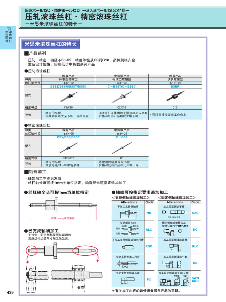 BSSZ BSSR BSST BSSC C BSST C BSSC BSBR | PDF