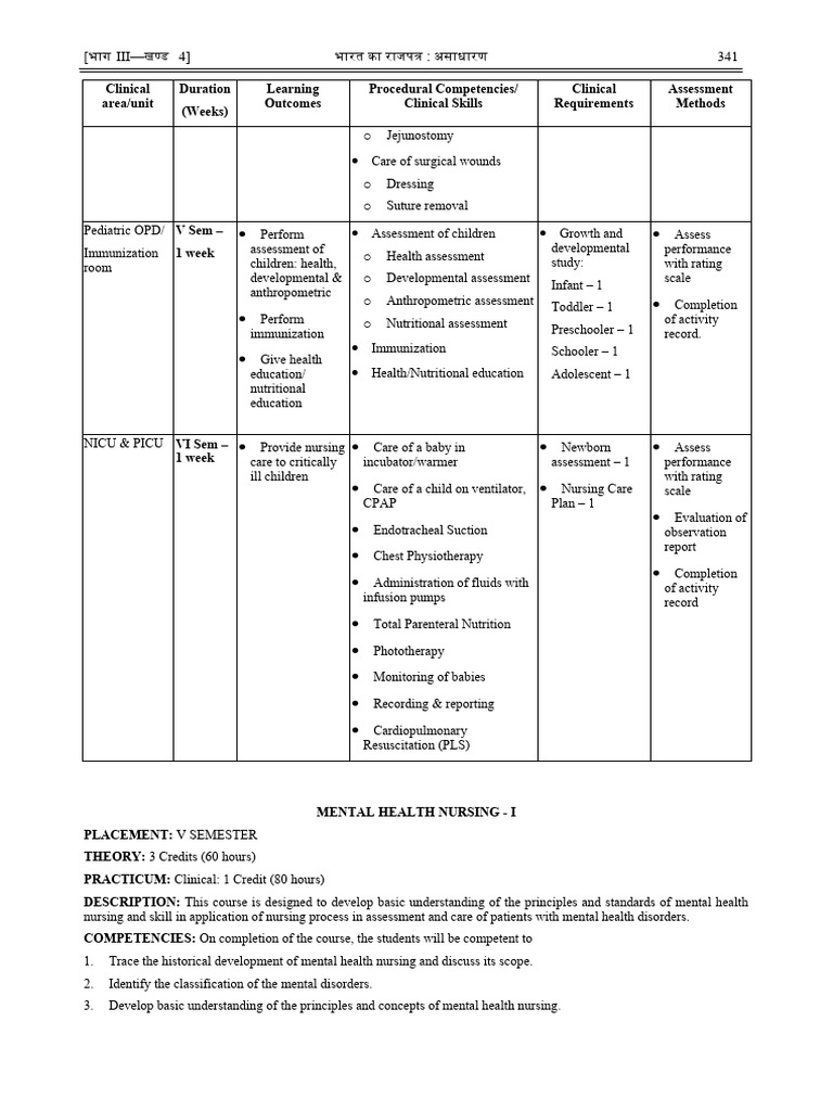 Mental Health Nursing Course Outline | PDF | Mental Disorder | Mental ...