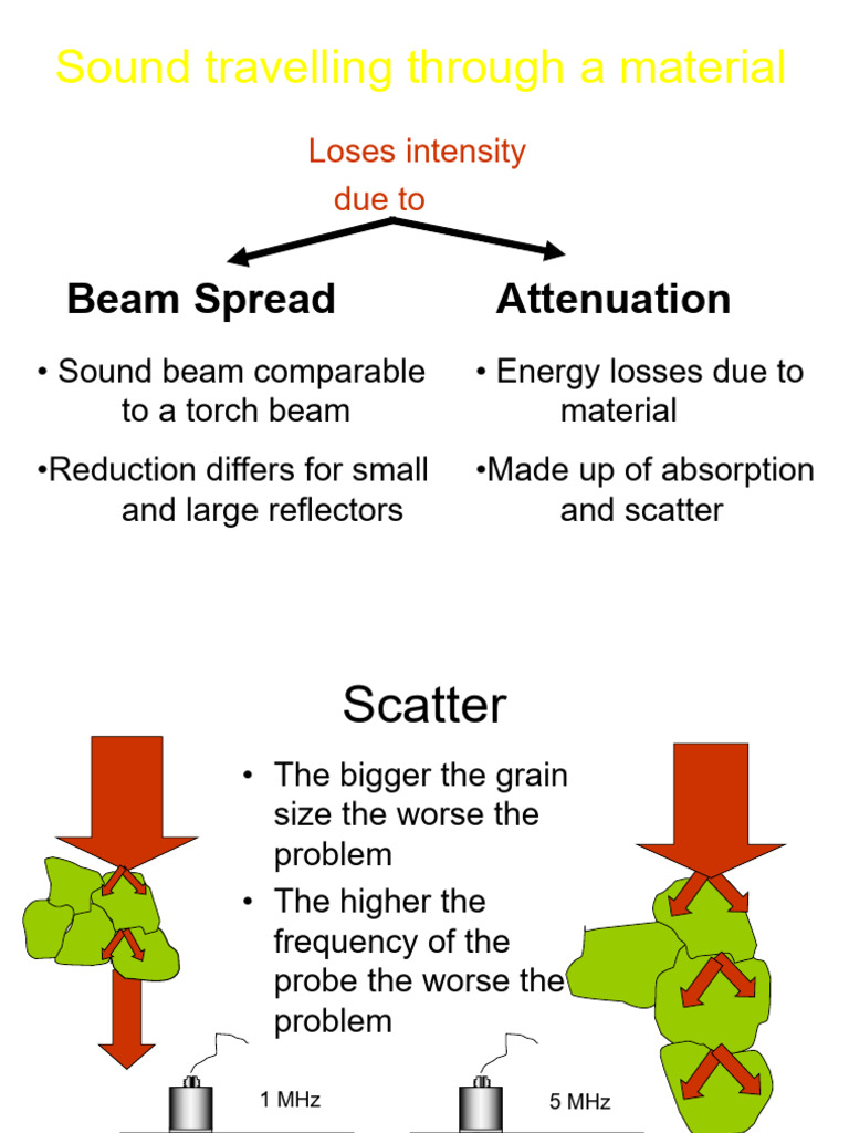 UT - Attenuation and DB | PDF