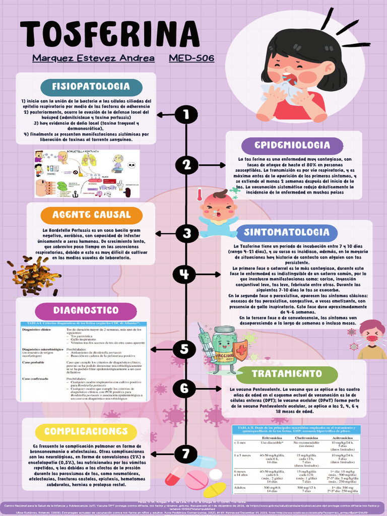 Fisiopatología y Complicaciones de la Tosferina | PDF | Medicina ...