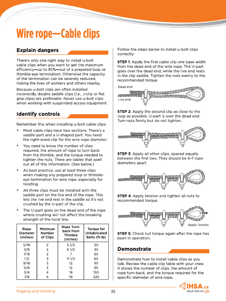 Wire Rope Cable Clips | PDF